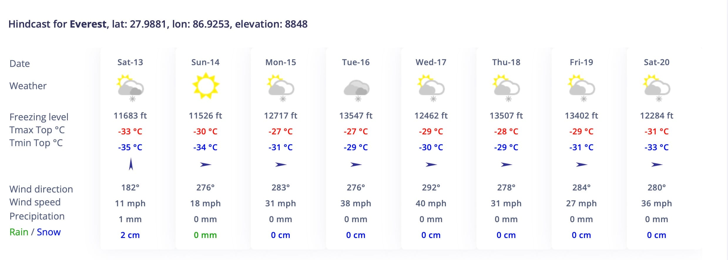 Courtesy of Meteexploration.com